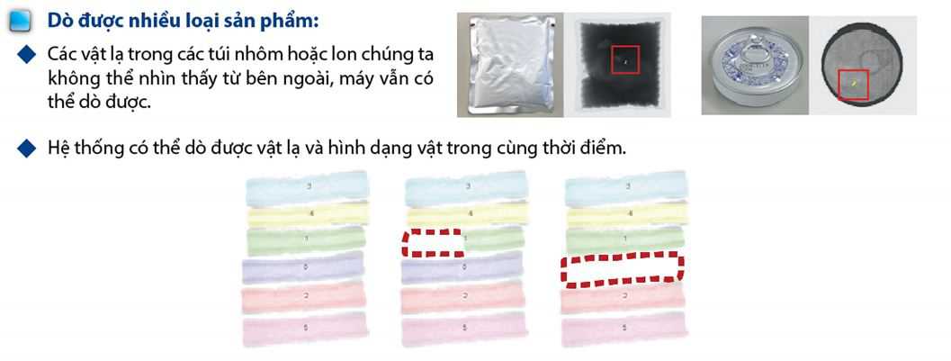 Tìm hiểu về máy X-ray và ứng dụng đa dạng