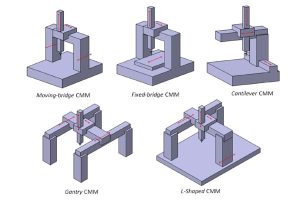 Các loại máy đo CMM