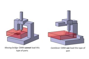 Cấu hình máy đo CMM