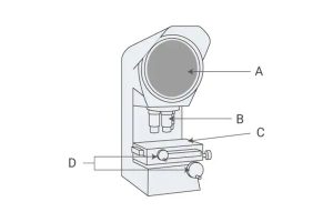 Cấu tạo máy đo biên dạng