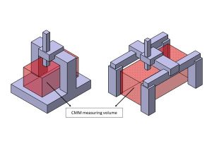 Khối lượng đo của máy đo 3D