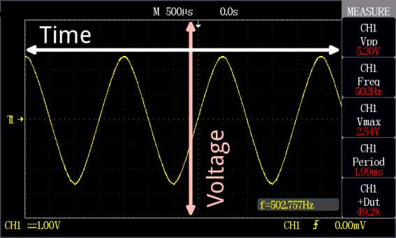 Màn hình hiển thị của oscilloscope