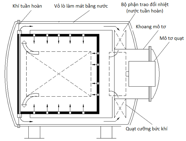 Nhiệt luyện và xử lý nhiệt chân không là gì? - Citisteel.vn